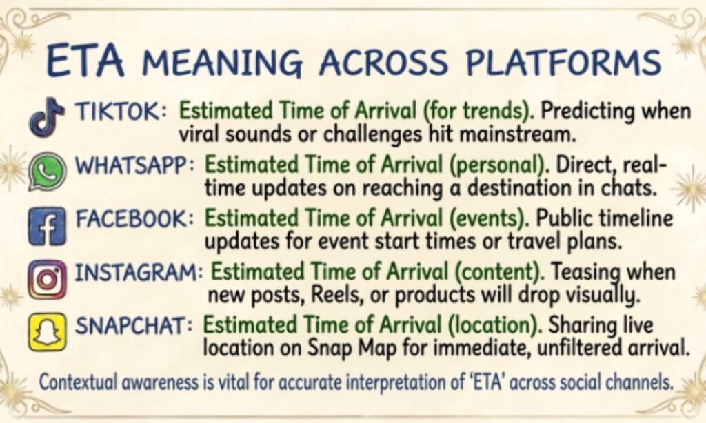 ETA Meaning 