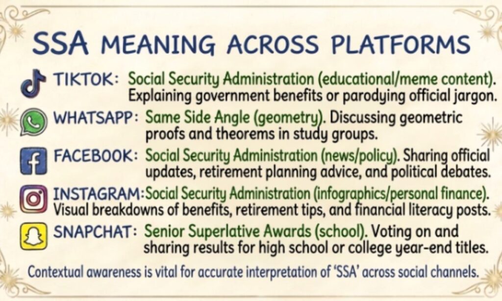 SSA Meaning