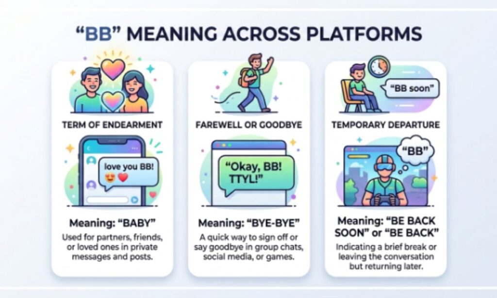BB Meaning Across The Platforms