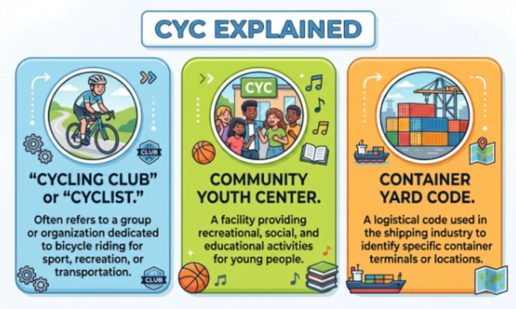 CYC Mean 