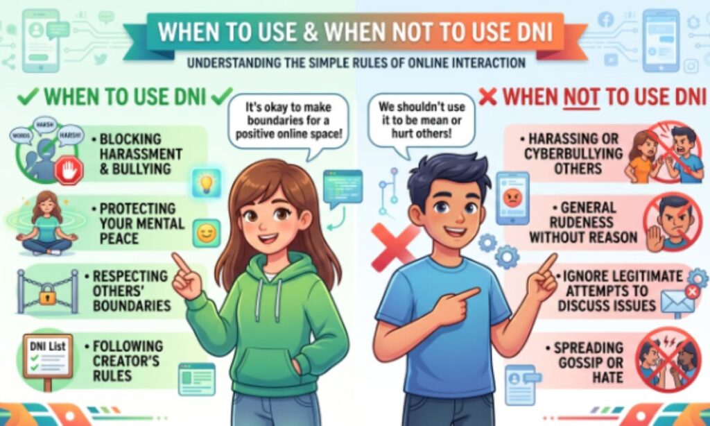 DNI Meaning