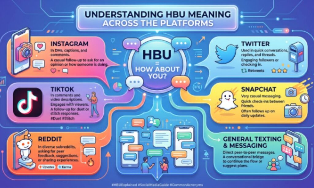 HBU Meaning