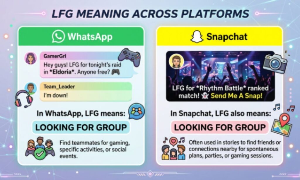 LFG Mean 