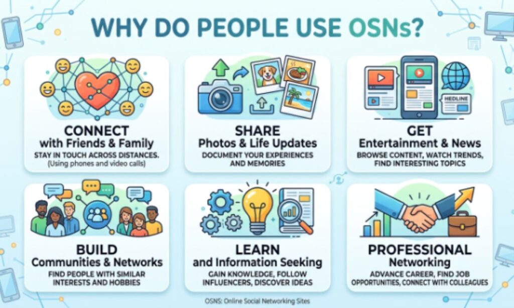 OSNS Mean