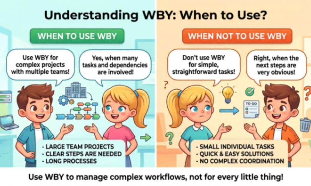 WBY Meaning