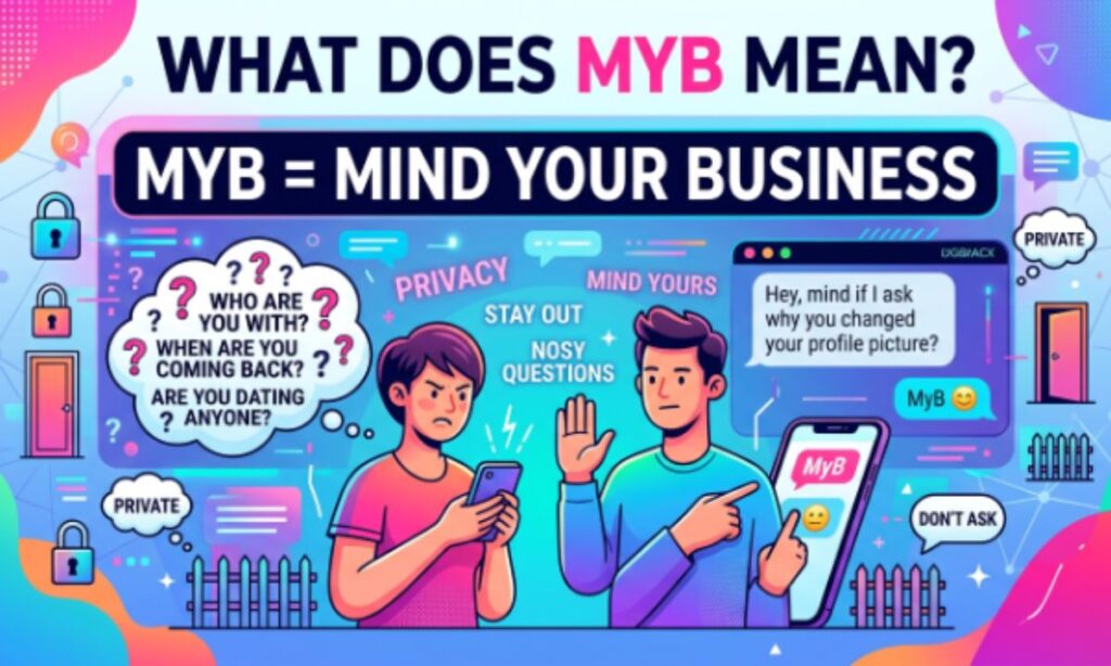 MyB Meaning in Text