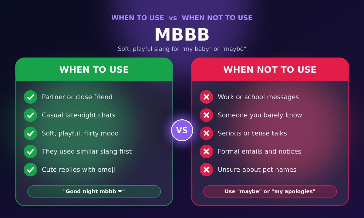 When To USE And When Not To Use MBBB