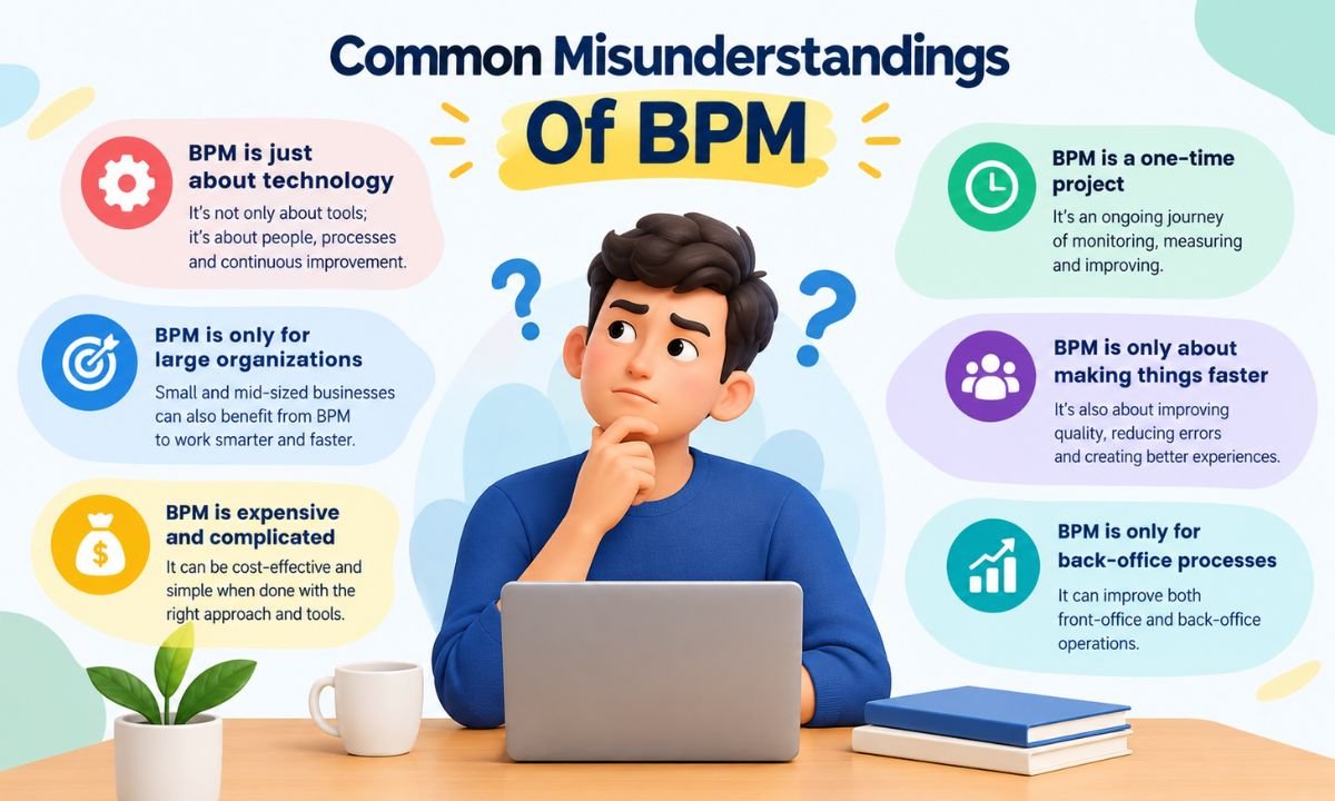 Common Misunderstandings