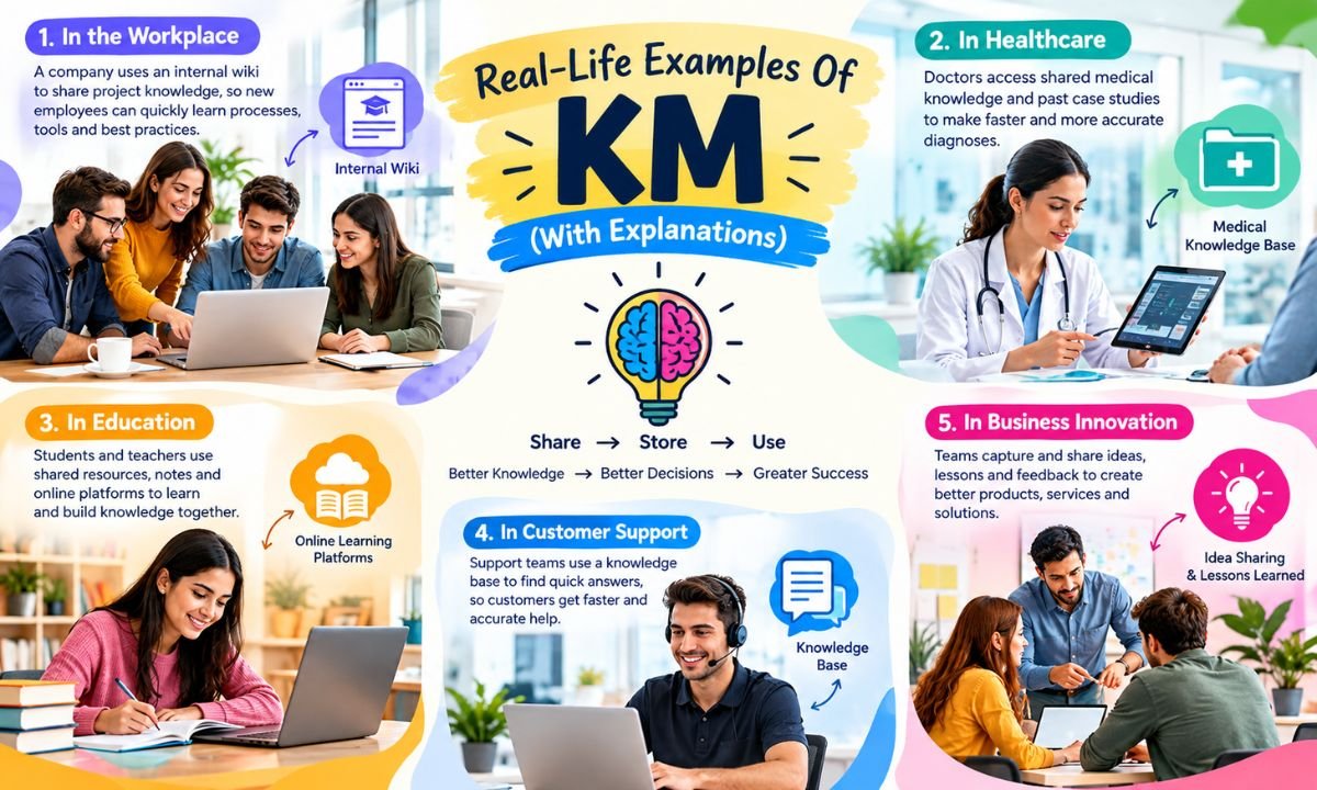 Real-Life Examples Of KM (With Explanations)